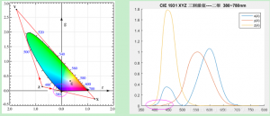 什么是三刺激值？CIE三刺激值XYZ是什么?