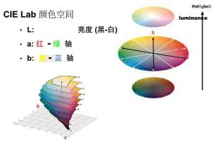 色差儀lab值的△E是什么意思？