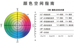 色差儀b值是什么意思？