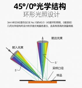 色差儀怎么選擇照明方式？