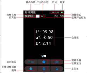 色差儀數(shù)值的含義，色差儀測量界面參數(shù)含義