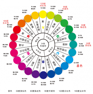 Z%亮度與色彩三要素在造紙業(yè)中的應用