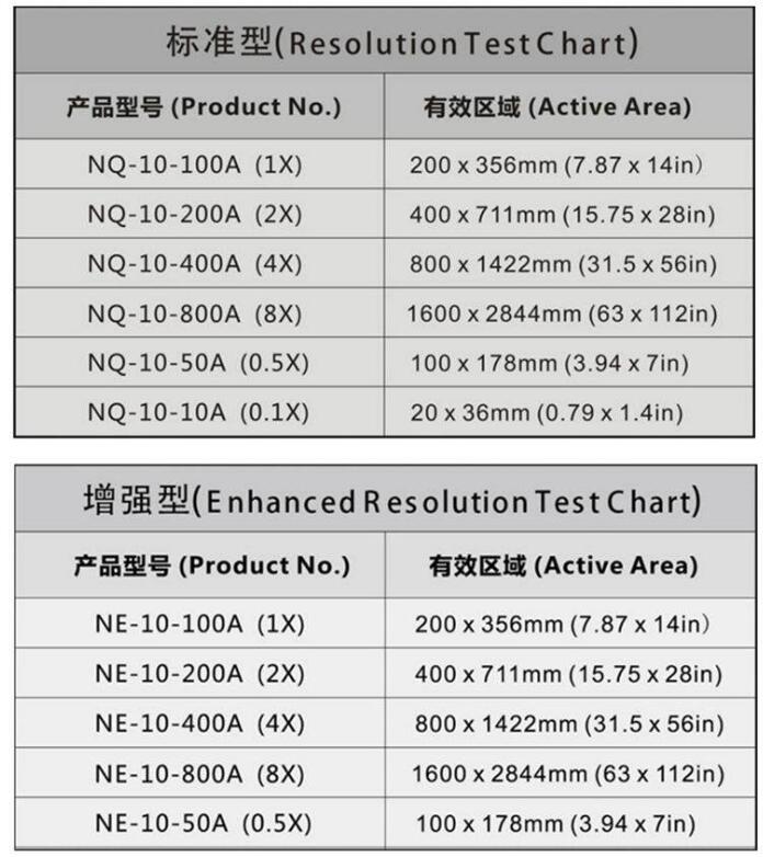 ISO12233分辨率測(cè)試卡尺寸圖對(duì)比.jpg