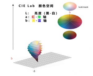 色差數(shù)值怎么看，色差數(shù)值越大顏色越深嗎？