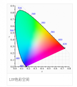 CIE1976色彩空間，cie1976與cie1931色彩空間區(qū)別?