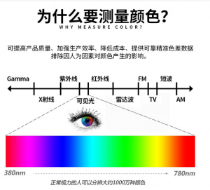 色差等級測試方法?色差測試國家標(biāo)準(zhǔn)