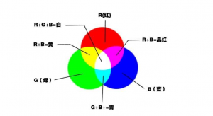 印刷密度儀lab值和CMYK值的區(qū)別是什么？