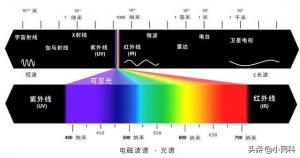 增白劑是怎樣進行顏色調(diào)制的呢？