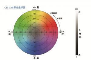 色差與色差儀的關(guān)系，如何選擇色差儀？