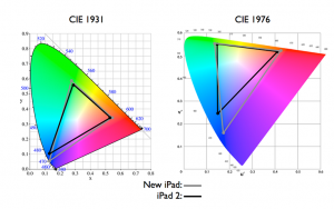 cie1931和1976有什么不同？