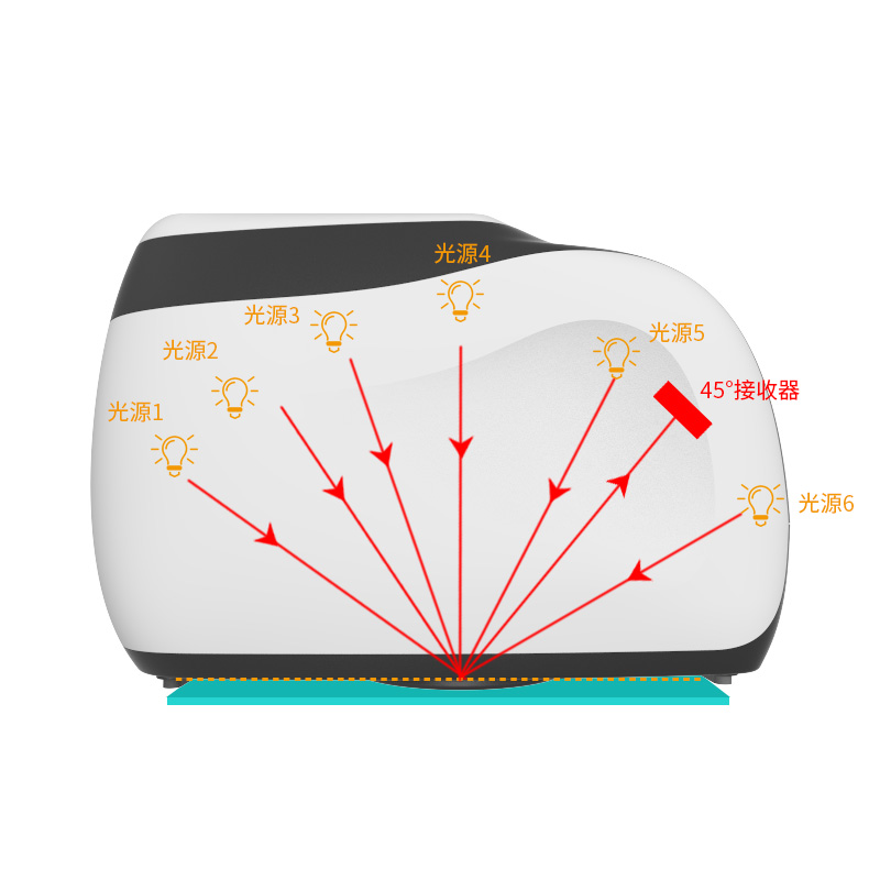 MS3006多角度分光測色儀